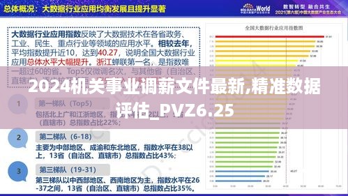 2024机关事业调薪文件最新,精准数据评估_PVZ6.25