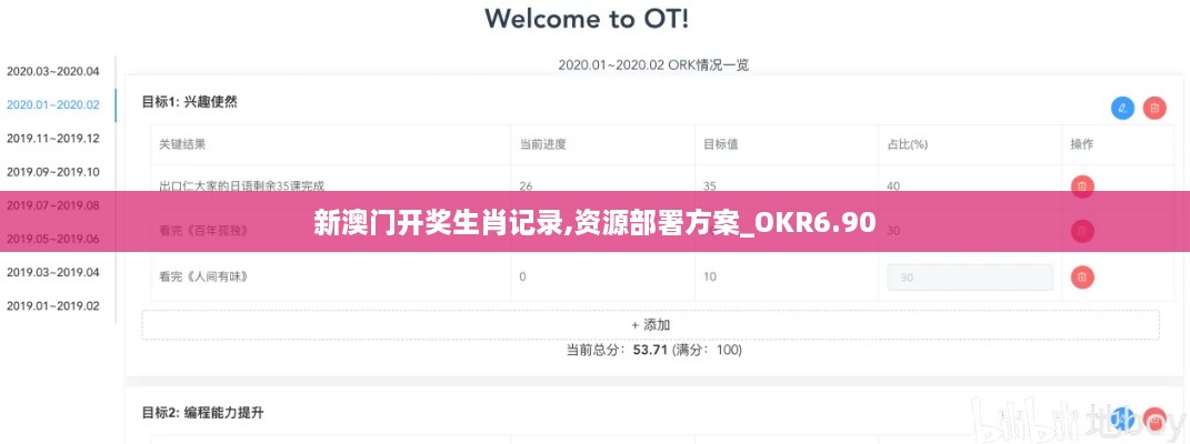 新澳门开奖生肖记录,资源部署方案_OKR6.90