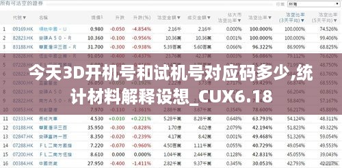 今天3D开机号和试机号对应码多少,统计材料解释设想_CUX6.18