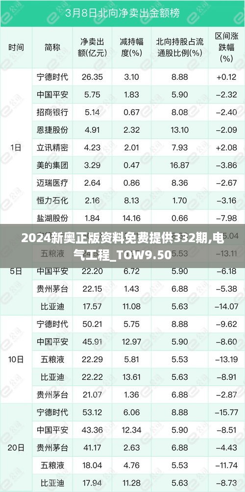 2024新奥正版资料免费提供332期,电气工程_TOW9.50