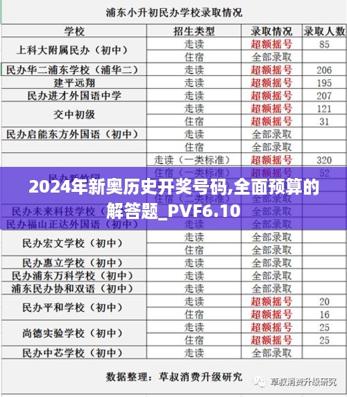 2024年新奥历史开奖号码,全面预算的解答题_PVF6.10