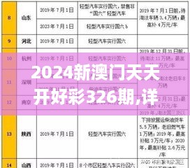 2024新澳门天天开好彩326期,详细解答解释落实_DXE1.13