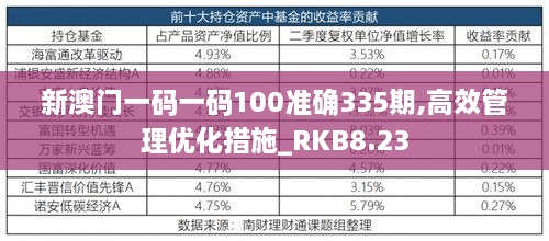 新澳门一码一码100准确335期,高效管理优化措施_RKB8.23