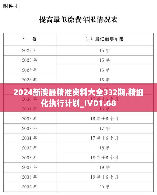 2024新澳最精准资料大全332期,精细化执行计划_IVD1.68