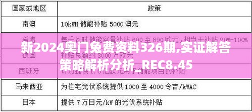 新2024奥门兔费资料326期,实证解答策略解析分析_REC8.45