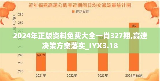 2024年正版资料免费大全一肖327期,高速决策方案落实_IYX3.18