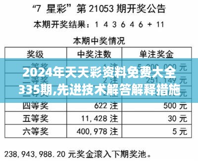 2024年天天彩资料免费大全335期,先进技术解答解释措施_DKL2.51