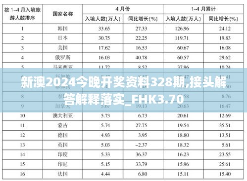 新澳2024今晚开奖资料328期,接头解答解释落实_FHK3.70