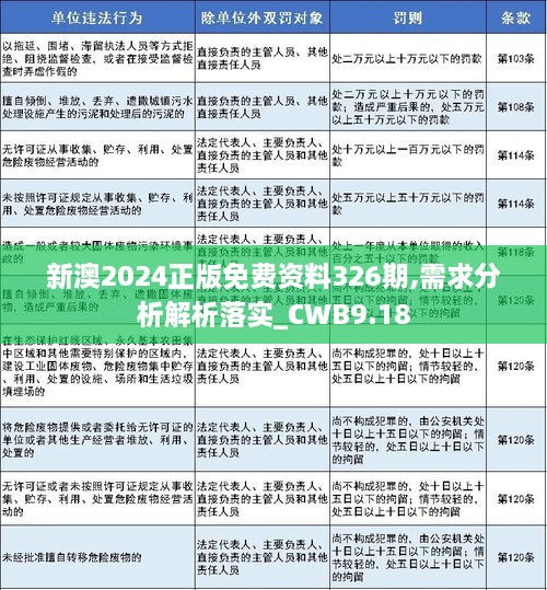 新澳2024正版免费资料326期,需求分析解析落实_CWB9.18