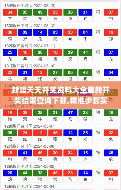 新澳天天开奖资料大全最新开奖结果查询下载,精准步骤实施计划_VYF7.74