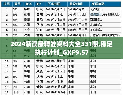 2024新澳最精准资料大全331期,稳定执行计划_GXF9.57