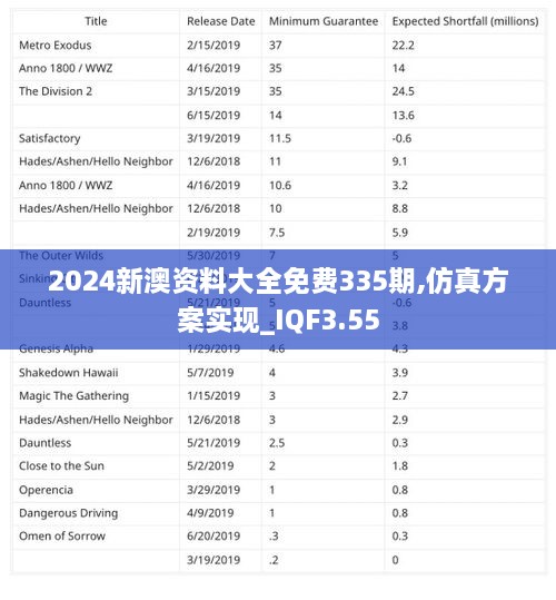 2024新澳资料大全免费335期,仿真方案实现_IQF3.55