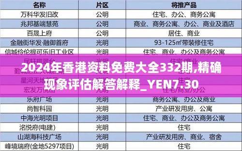 2024年香港资料免费大全332期,精确现象评估解答解释_YEN7.30