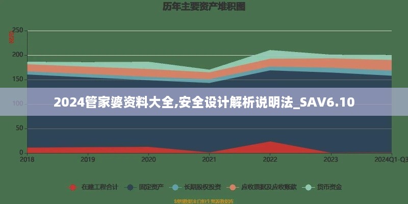 2024管家婆资料大全,安全设计解析说明法_SAV6.10