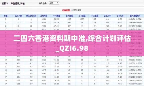 二四六香港资料期中准,综合计划评估_QZI6.98