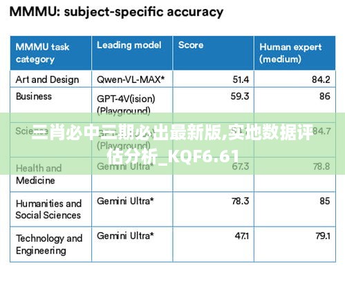 三肖必中三期必出最新版,实地数据评估分析_KQF6.61