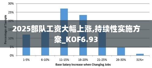 2025部队工资大幅上涨,持续性实施方案_KOF6.93