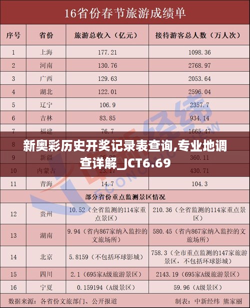 新奥彩历史开奖记录表查询,专业地调查详解_JCT6.69