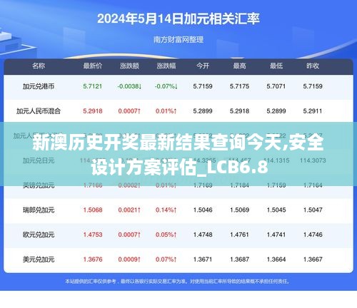 新澳历史开奖最新结果查询今天,安全设计方案评估_LCB6.8