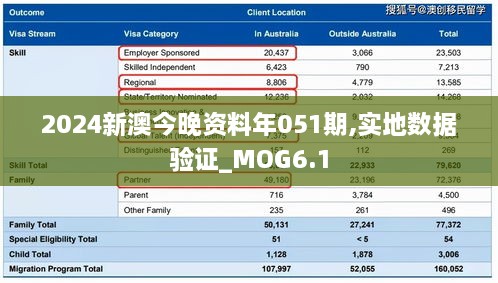 2024新澳今晚资料年051期,实地数据验证_MOG6.1