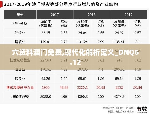 六资料澳门免费,现代化解析定义_DNQ6.12