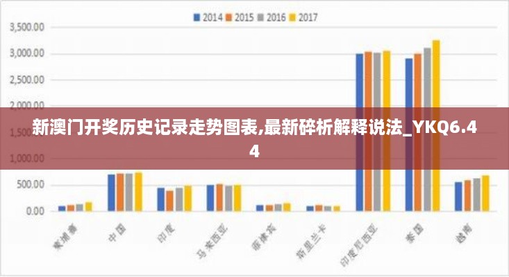 新澳门开奖历史记录走势图表,最新碎析解释说法_YKQ6.44