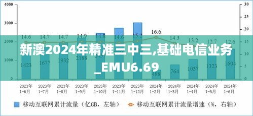 新澳2024年精准三中三,基础电信业务_EMU6.69