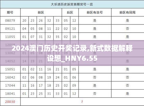 2024澳门历史开奖记录,新式数据解释设想_HNY6.55