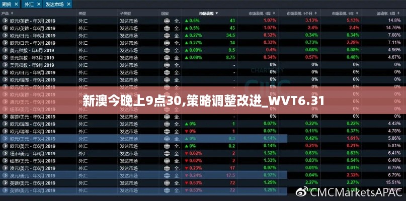 新澳今晚上9点30,策略调整改进_WVT6.31