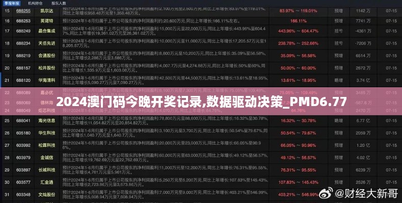 2024澳门码今晚开奖记录,数据驱动决策_PMD6.77