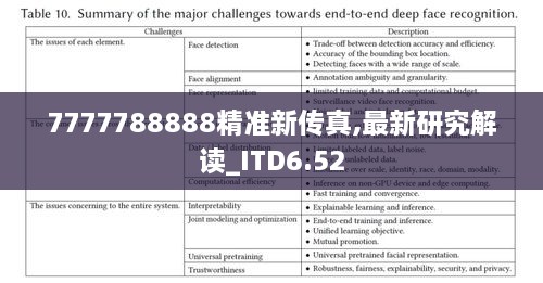 7777788888精准新传真,最新研究解读_ITD6.52