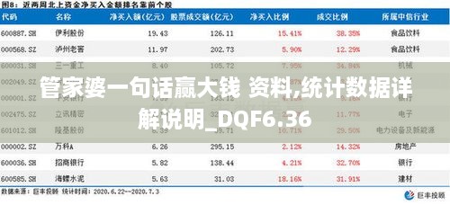 管家婆一句话赢大钱 资料,统计数据详解说明_DQF6.36