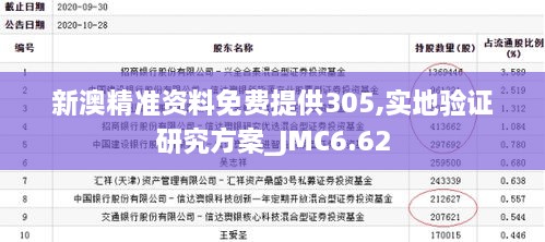 新澳精准资料免费提供305,实地验证研究方案_JMC6.62