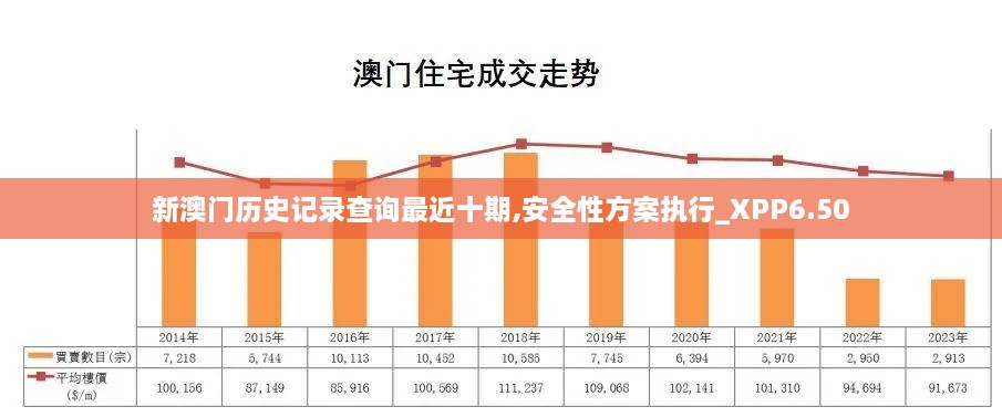 新澳门历史记录查询最近十期,安全性方案执行_XPP6.50