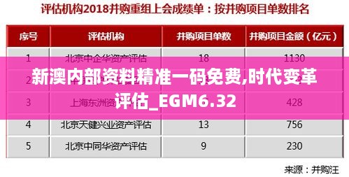 新澳内部资料精准一码免费,时代变革评估_EGM6.32