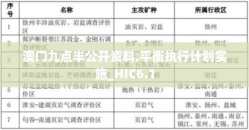 澳门九点半公开资料,平衡执行计划实施_HIC6.1