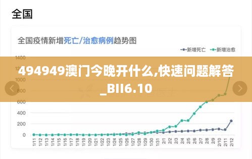 494949澳门今晚开什么,快速问题解答_BII6.10