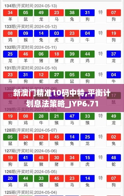 新澳门精准10码中特,平衡计划息法策略_JYP6.71