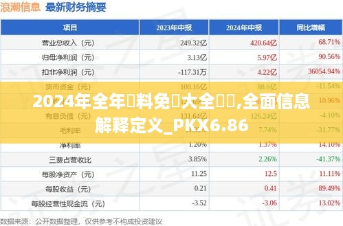 2024年全年資料免費大全優勢,全面信息解释定义_PKX6.86