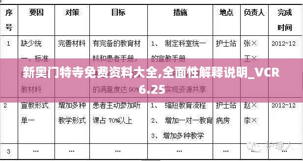 新奥门特寺免费资料大全,全面性解释说明_VCR6.25