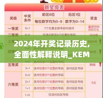 2024年开奖记录历史,全面性解释说明_KEM6.43