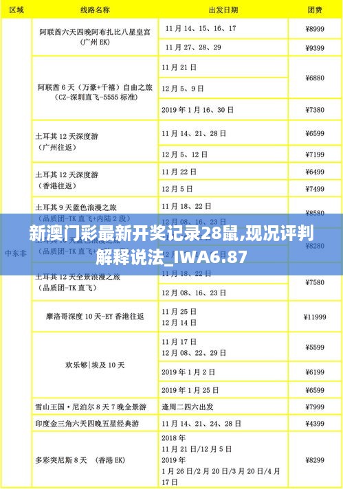 新澳门彩最新开奖记录28鼠,现况评判解释说法_IWA6.87