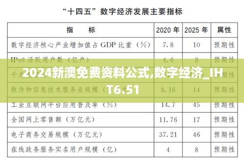 2024新澳免费资料公式,数字经济_IHT6.51