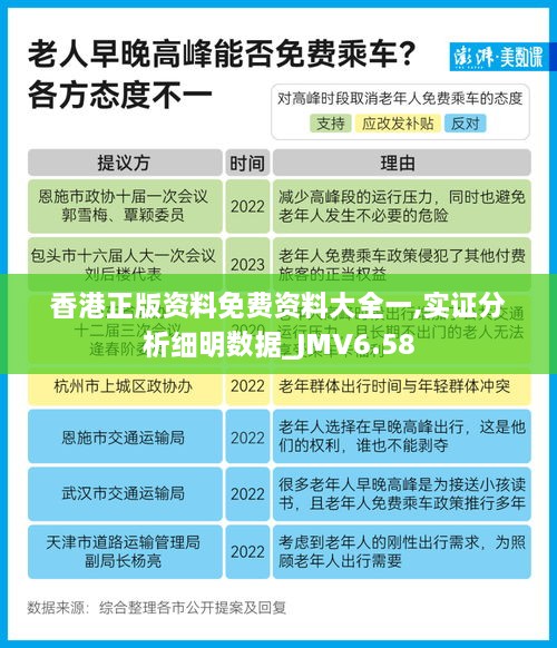 香港正版资料免费资料大全一,实证分析细明数据_JMV6.58