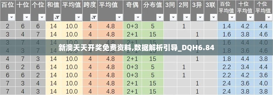 新澳天天开奖免费资料,数据解析引导_DQH6.84