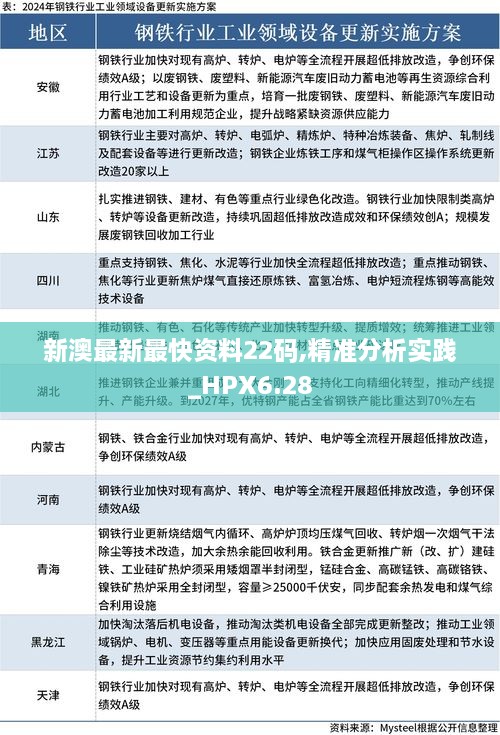 新澳最新最快资料22码,精准分析实践_HPX6.28