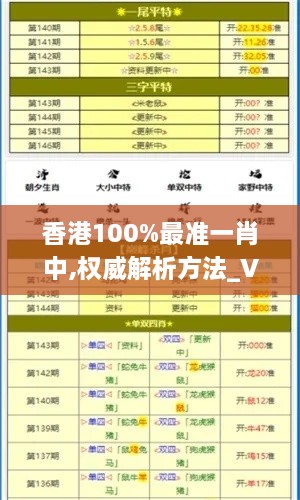 香港100%最准一肖中,权威解析方法_VJY6.43