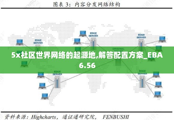 5x社区世界网络的起源地,解答配置方案_EBA6.56