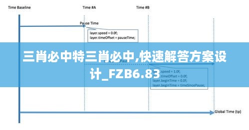 三肖必中特三肖必中,快速解答方案设计_FZB6.83