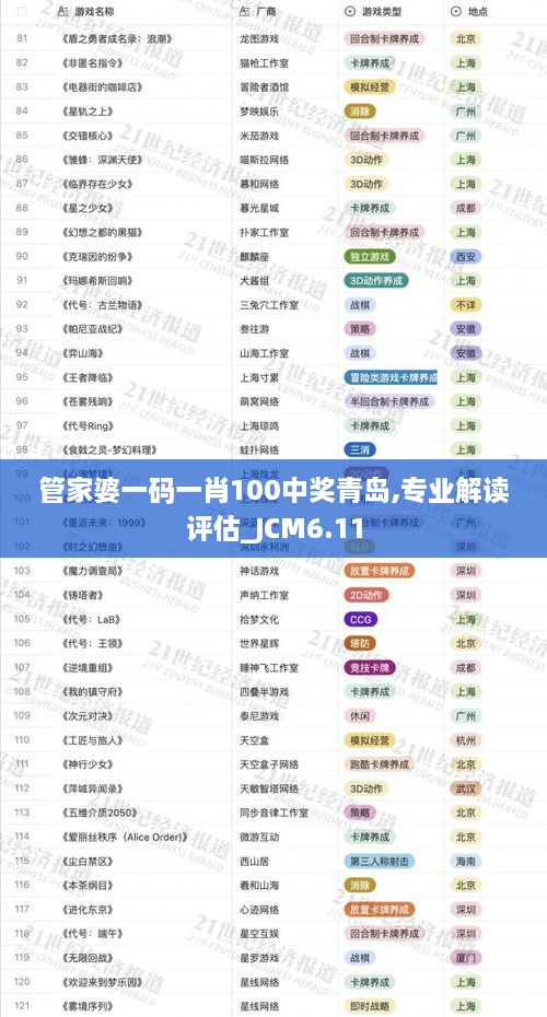 管家婆一码一肖100中奖青岛,专业解读评估_JCM6.11